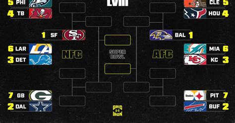 49ers 10 and 6 make wild card in nfc 2019|2019 NFL playoff picture .